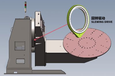 探秘回轉驅動在焊接變位機中的卓越應用